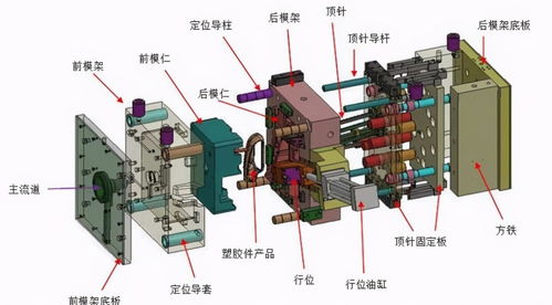 全网最具收藏价值的塑胶模具知识